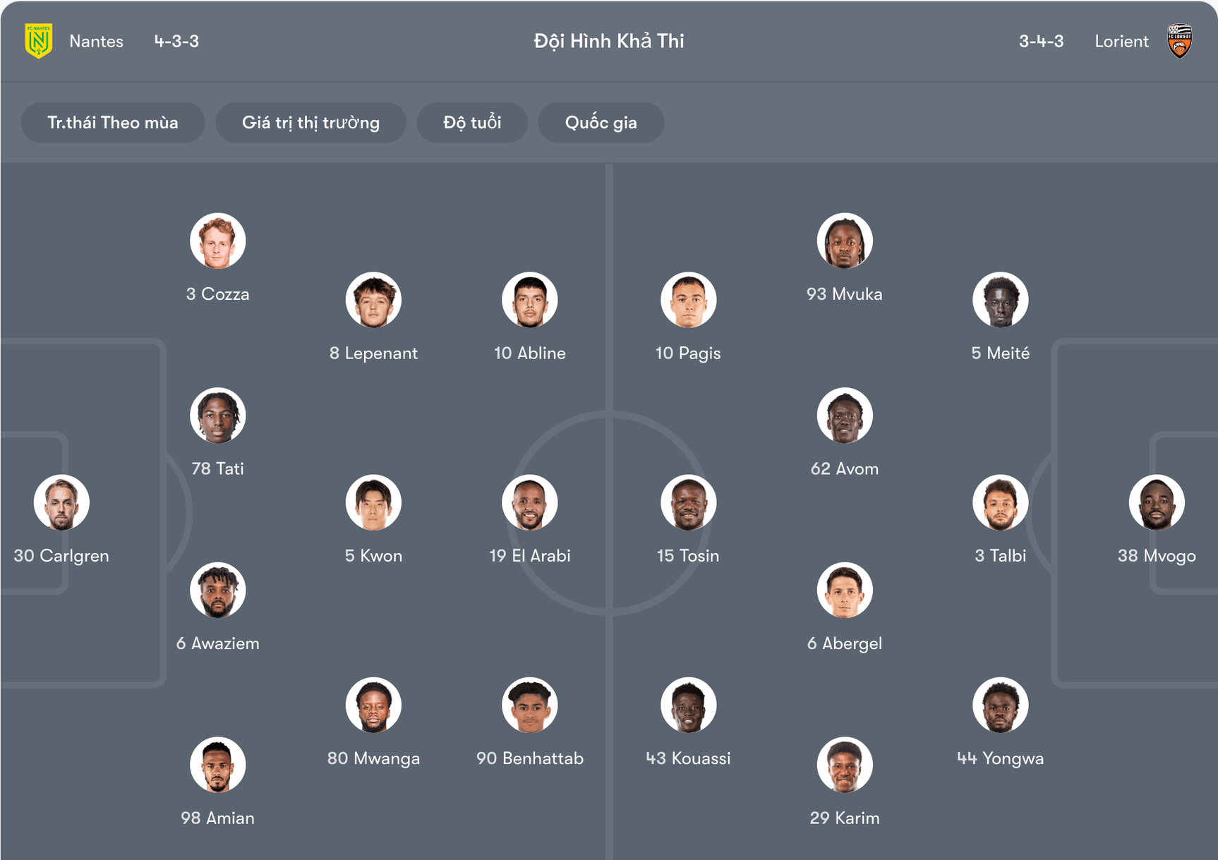 Đội hình dự kiến của Nantes vs Lorient | Keolive