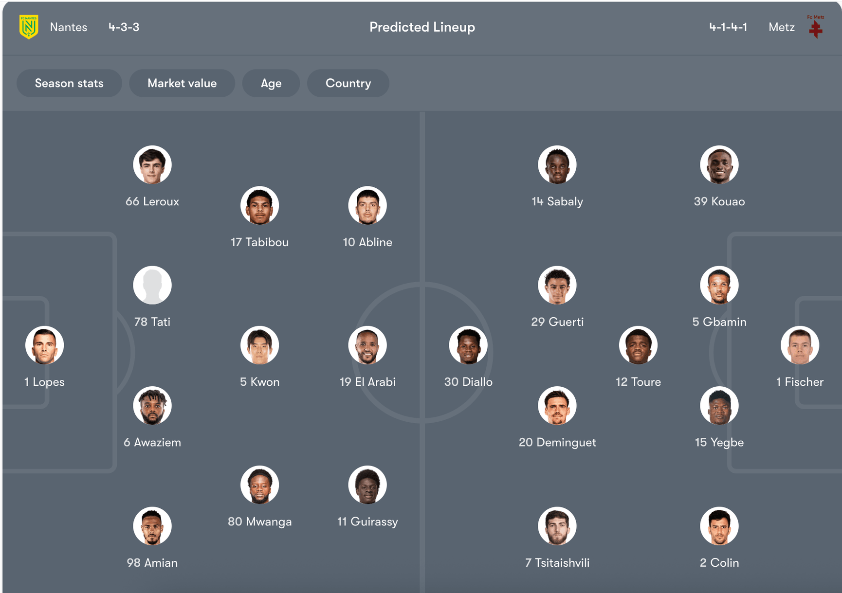 Đội hình dự kiến của Nantes vs Metz | Keolive