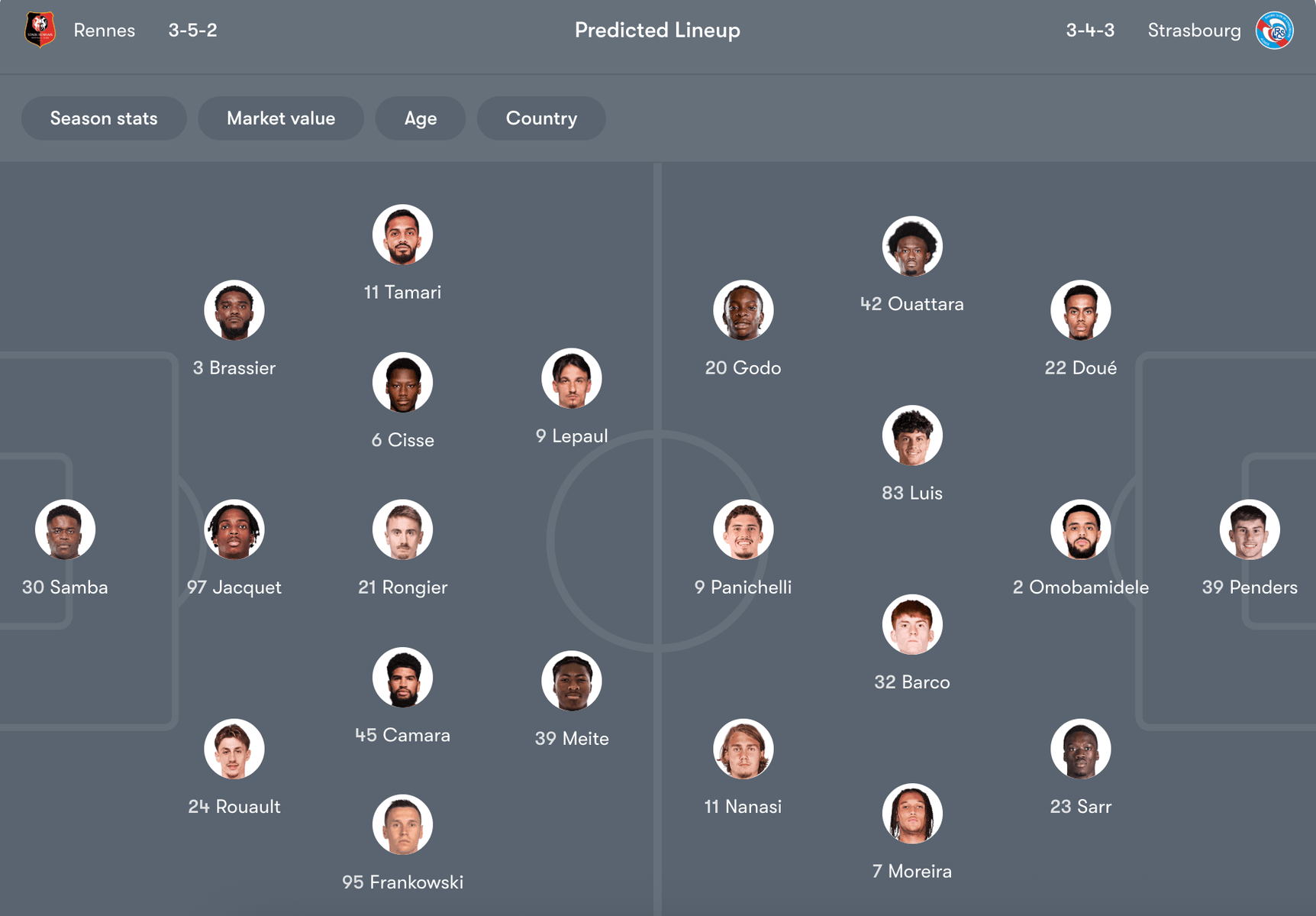 Đội hình dự kiến của Rennes vs Strasbourg | Keolive