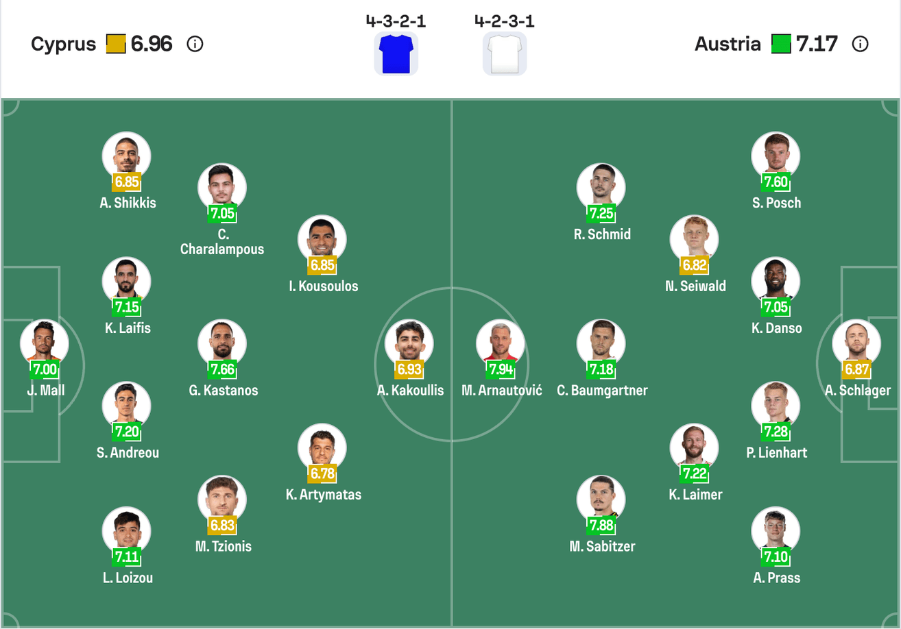 Đội hình dự kiến Đảo Síp vs Áo | Keolive