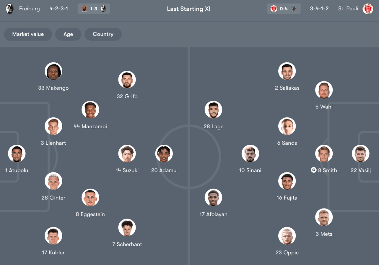 Đội hình dự kiến giữa Freiburg vs St. Pauli | Keolive