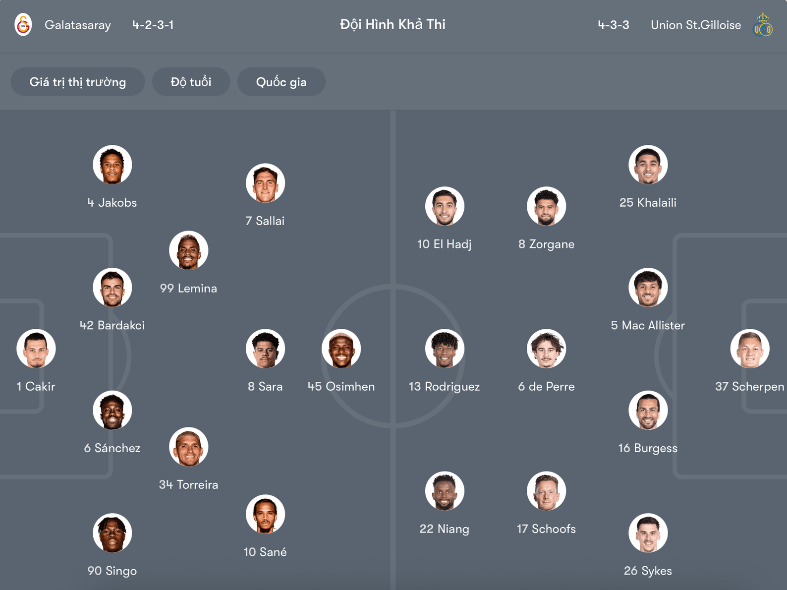 Đội hình dự kiến Galatasaray vs Union Saint-Gilloise | Keolive