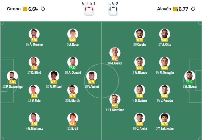 Đội hình dự kiến | Keolive