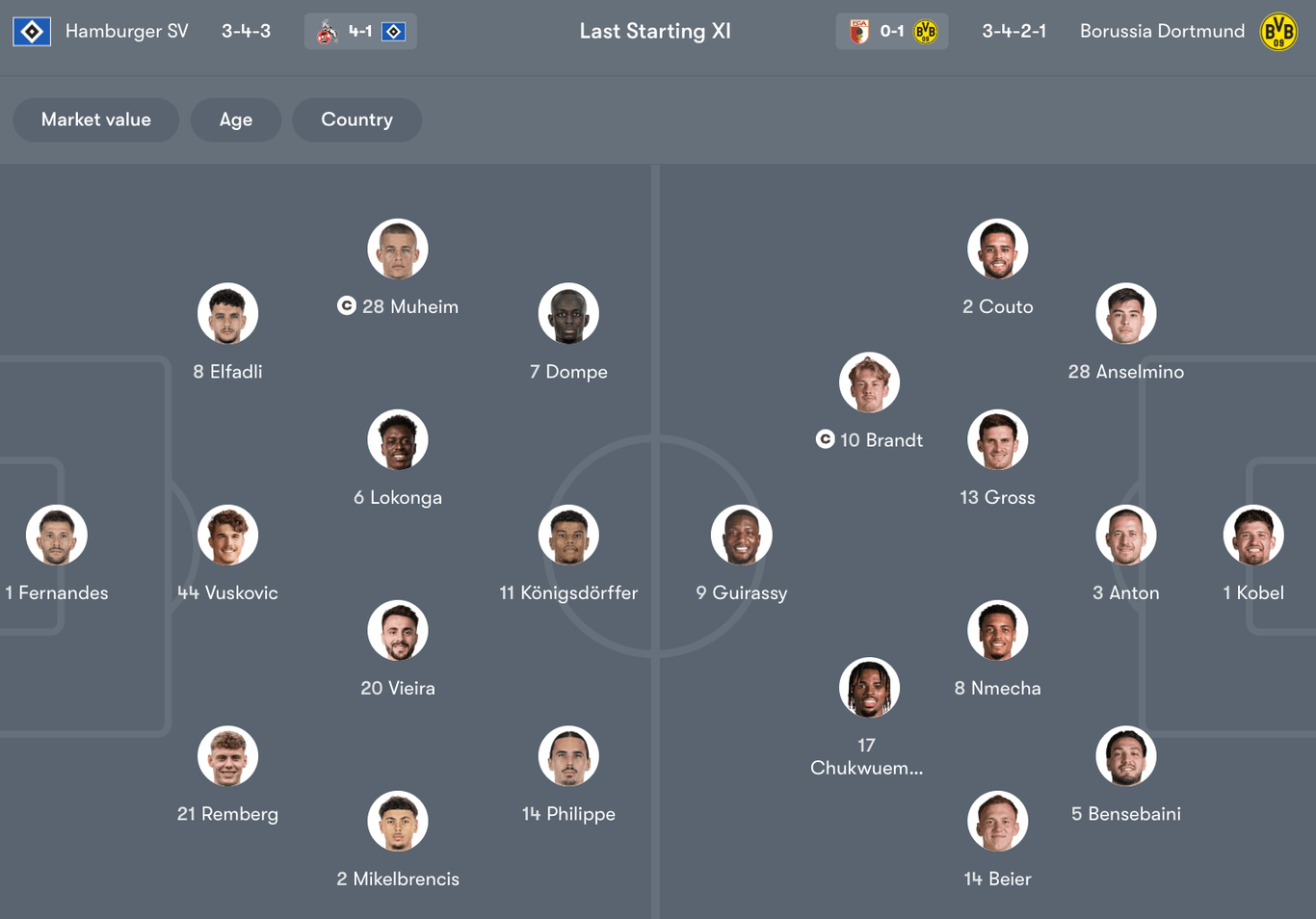 Đội hình dự kiến giữa Hamburger SV vs Borussia Dortmund | Keolive