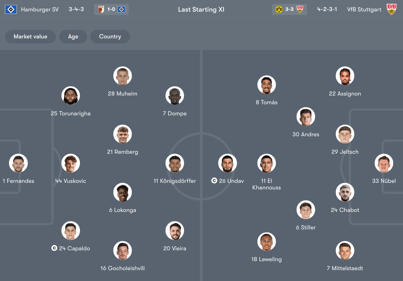 Đội hình dự kiến giữa Hamburger SV vs VfB Stuttgart | Keolive