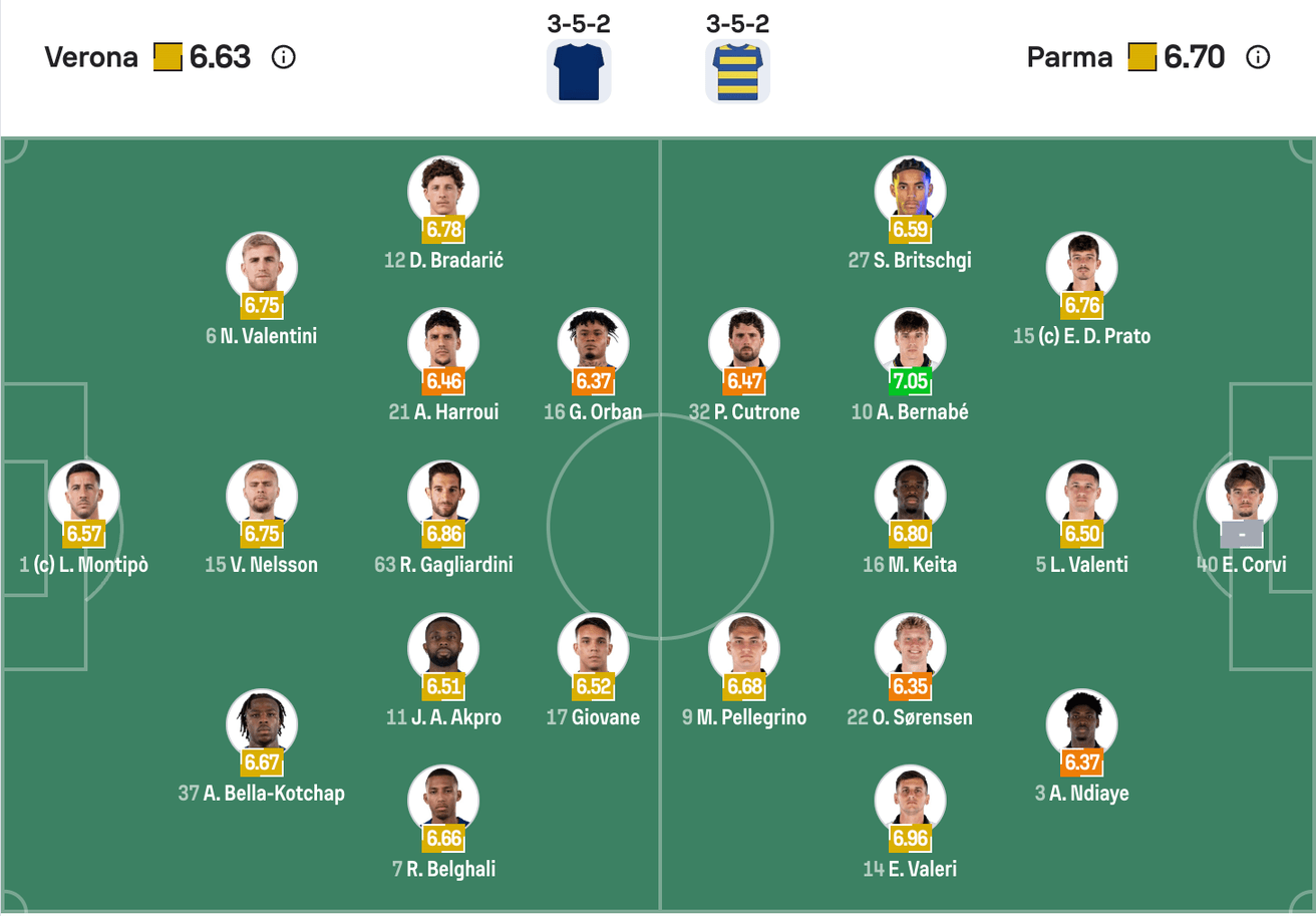 Đội hình dự kiến Hellas Verona vs Parma | Keolive