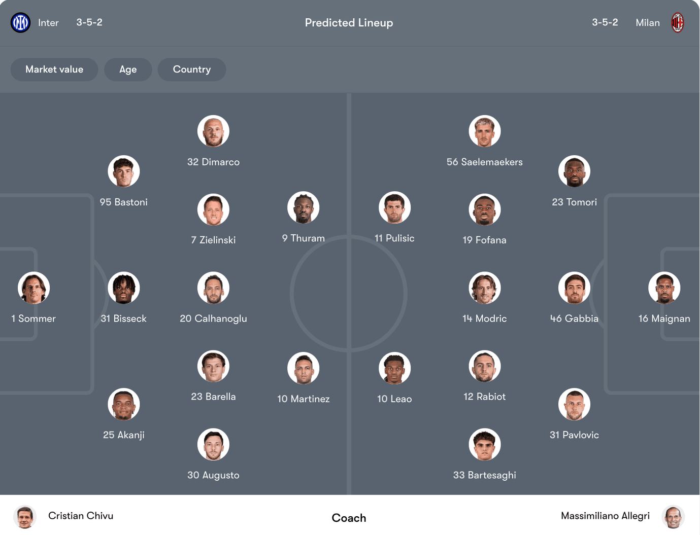 Đội hình dự kiến Inter Milan vs AC Milan | Keolive