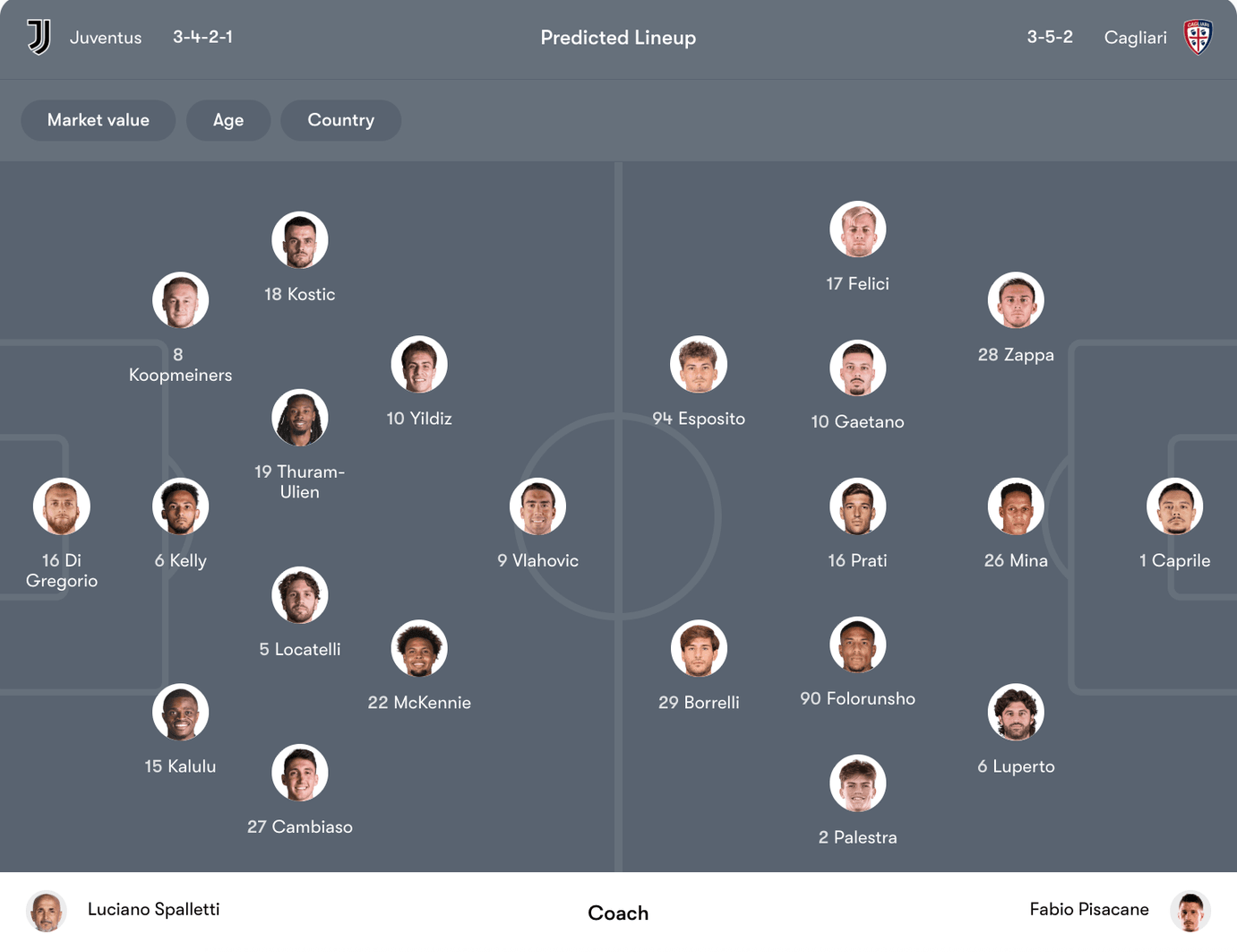 Đội hình dự kiến Juventus vs Cagliari | Keolive