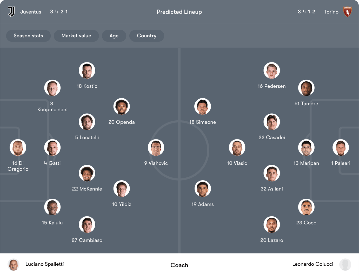 Đội hình dự kiến Juventus vs Torino | Keolive
