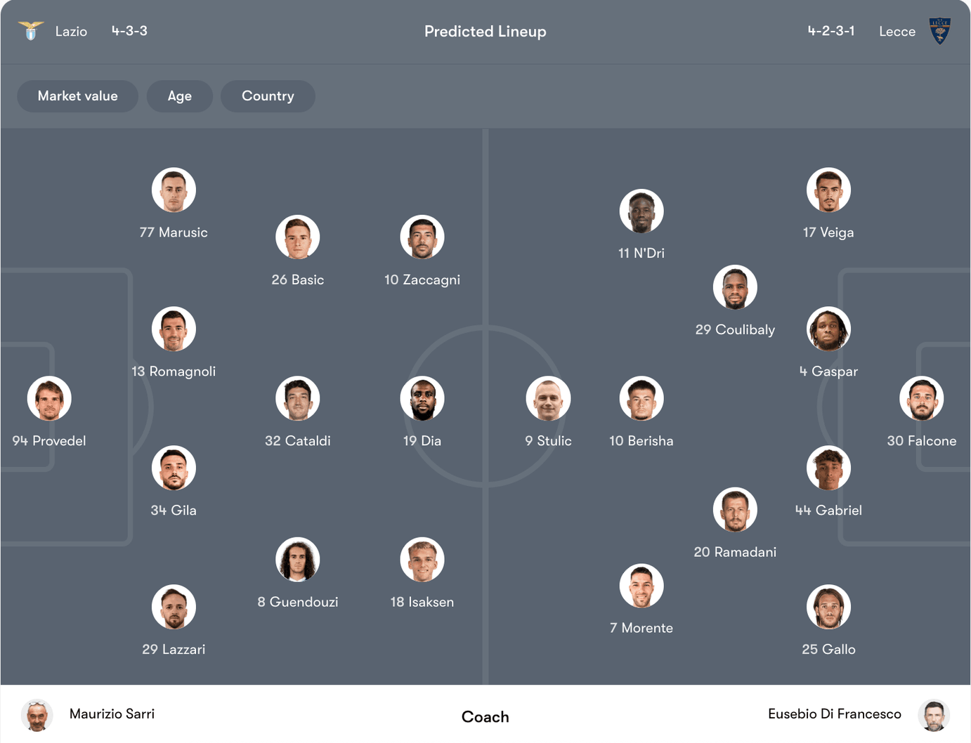 Đội hình dự kiến Lazio vs Lecce | Keolive