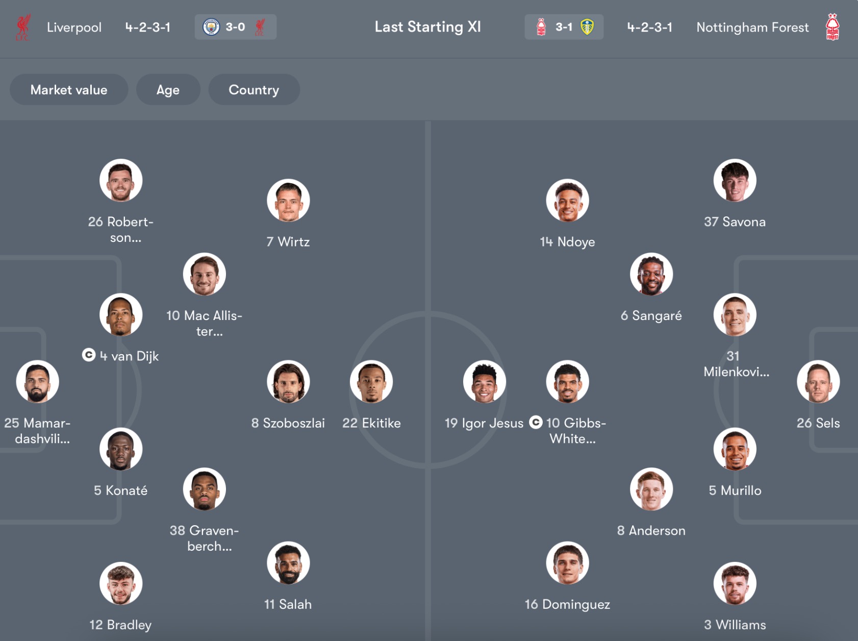 Đội hình dự kiến Liverpool vs Nottingham | Keolive