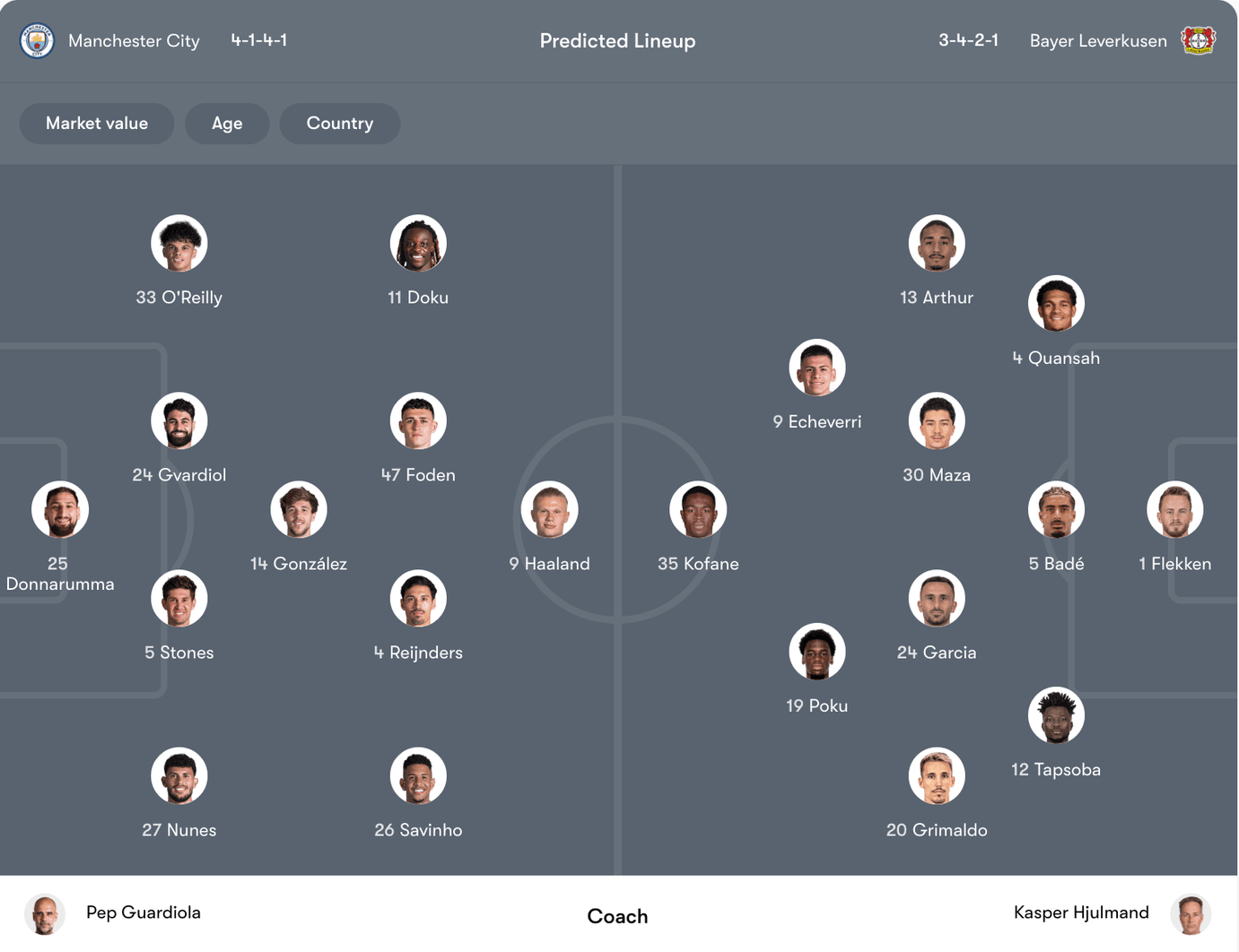 Đội hình dự kiến Man City vs Leverkusen | Keolive