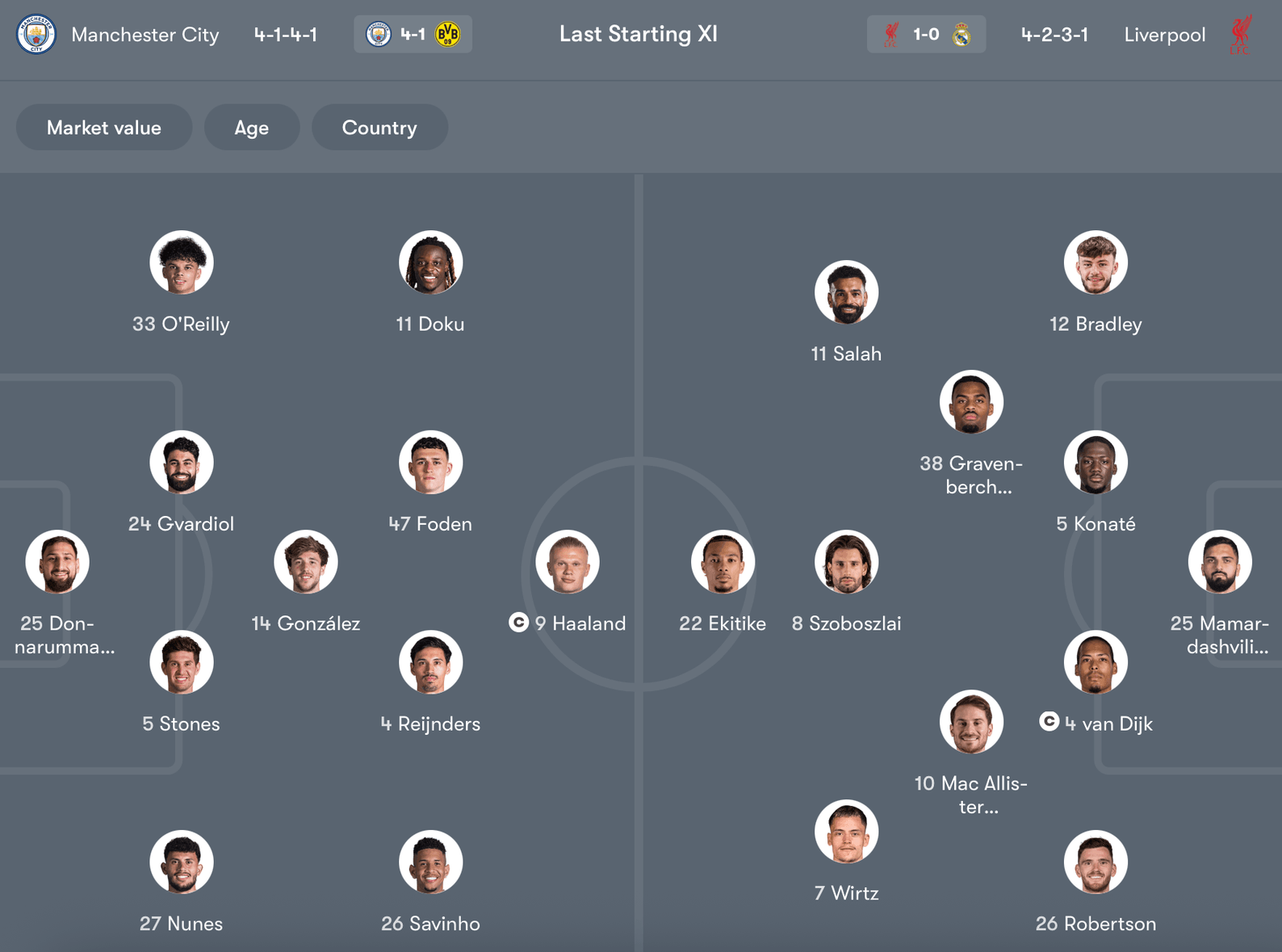 Đội hình dự kiến Man City vs Liverpool | Keolive