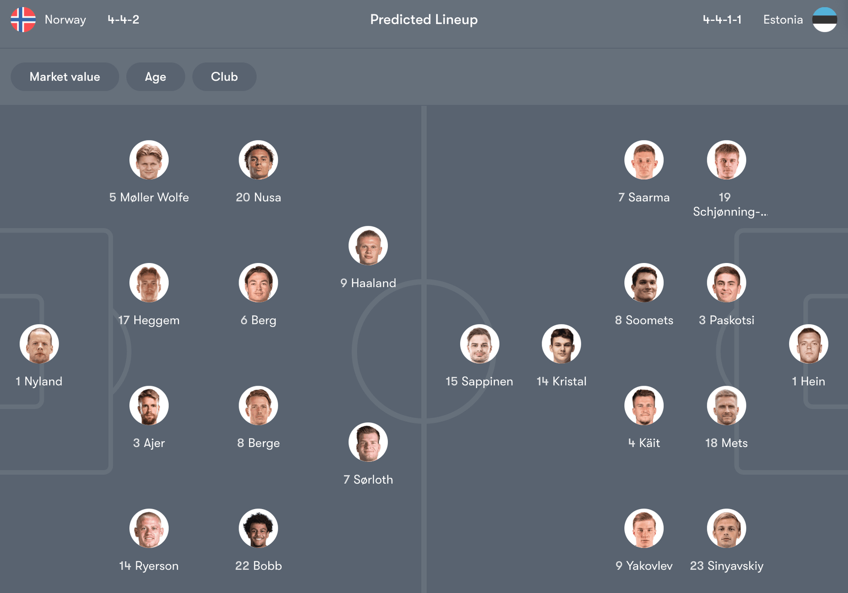 Đội hình dự kiến giữa Na Uy vs Estonia | Keolive