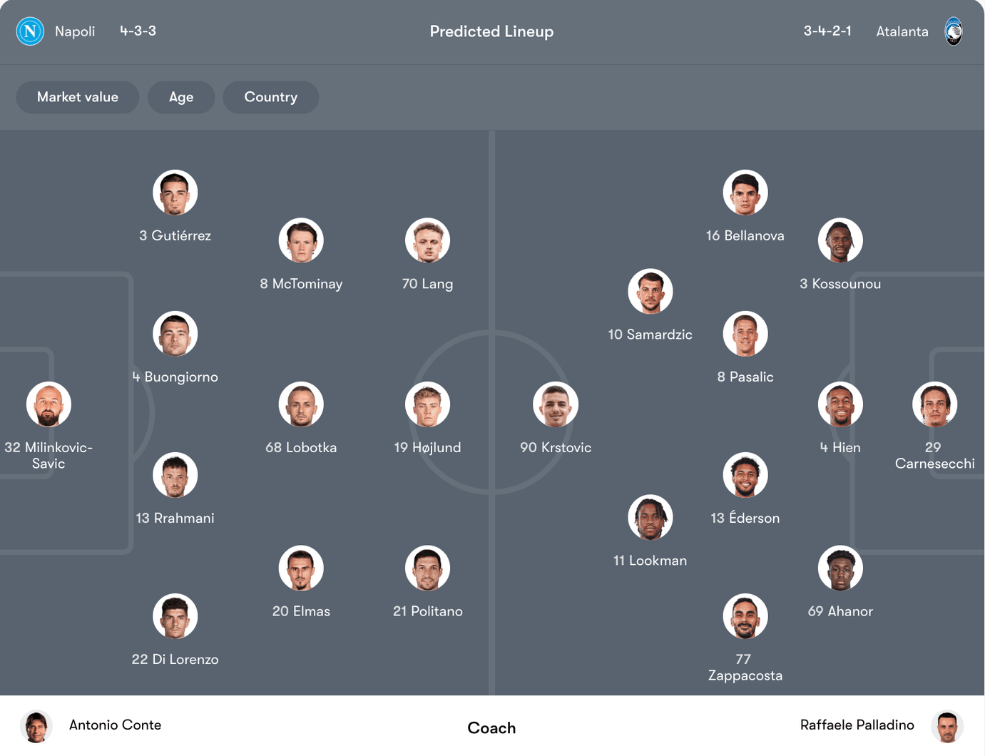 Đội hình dự kiến Napoli vs Atalanta | Keolive