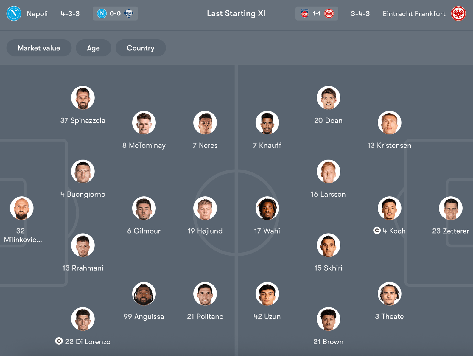 Đội hình dự kiến Napoli vs Frankfurt | Keolive