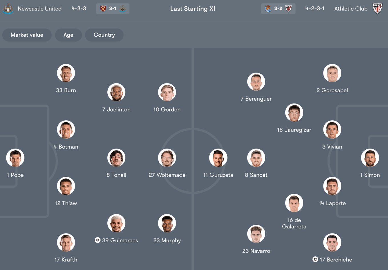 Đội hình dự kiến giữa Newcastle United vs Athletic Club | Keolive