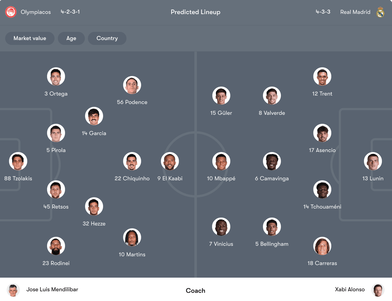 Đội hình dự kiến Olympiacos vs Real Madrid | Keolive