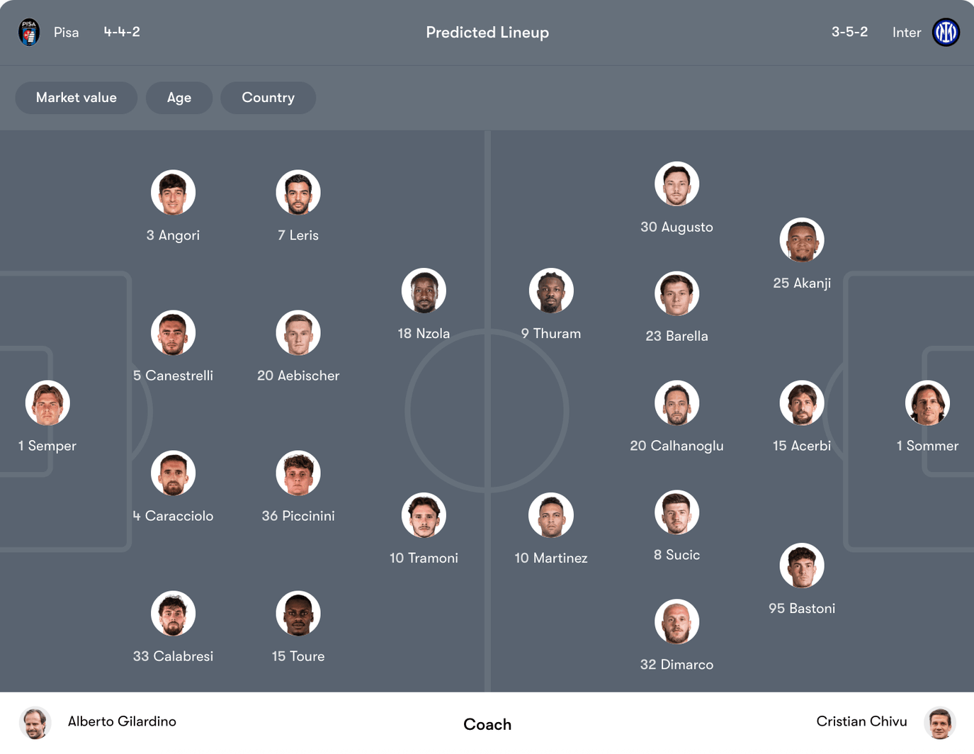 Đội hình dự kiến Pisa vs Inter Milan | Keolive