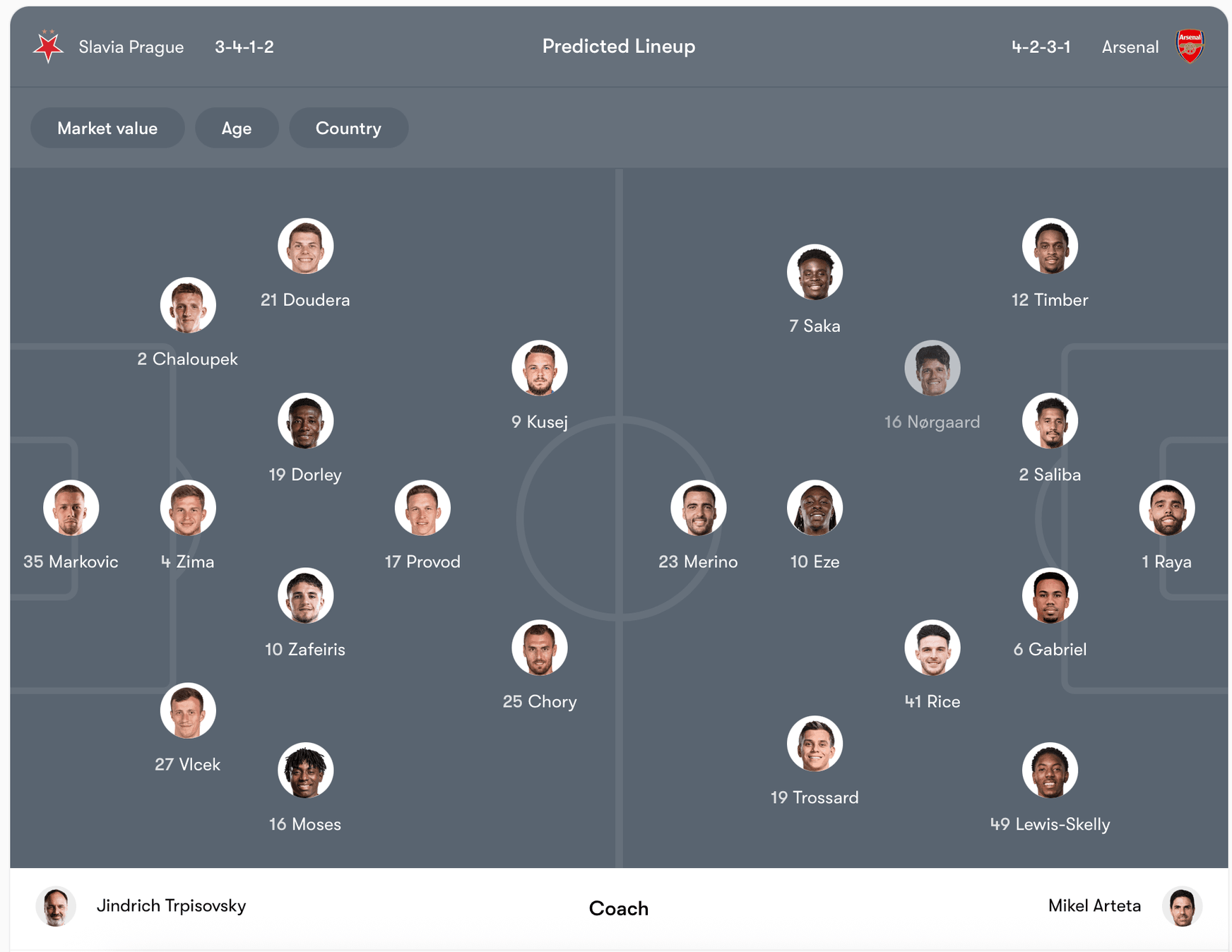 Đội hình dự kiến Slavia Praha vs Arsenal | Keolive
