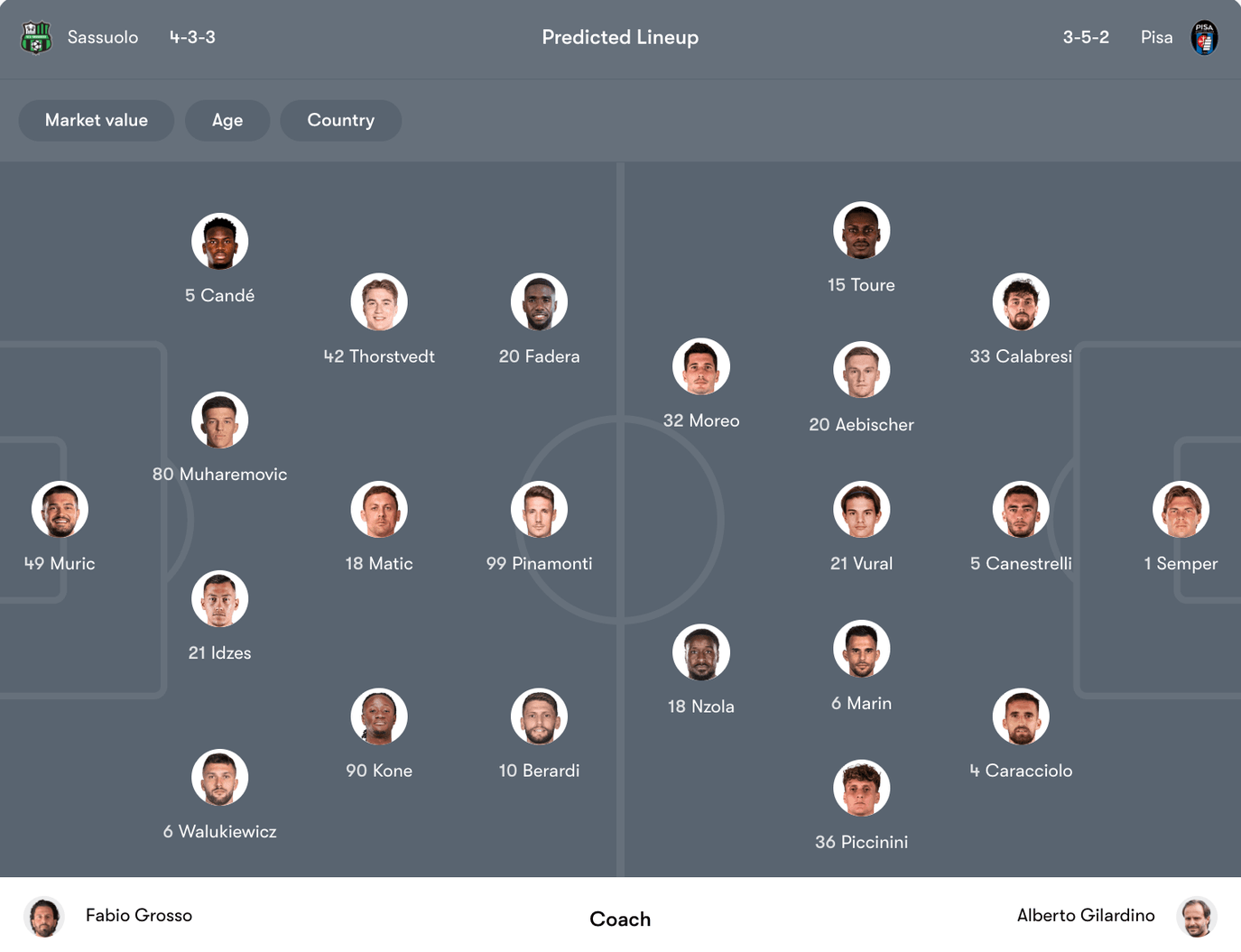 Đội hình dự kiến Sassuolo vs Pisa | Keolive