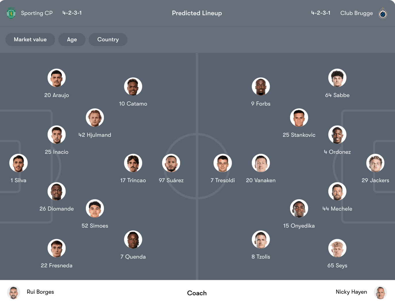 Đội hình dự kiến Sporting CP vs Club Brugge | Keolive