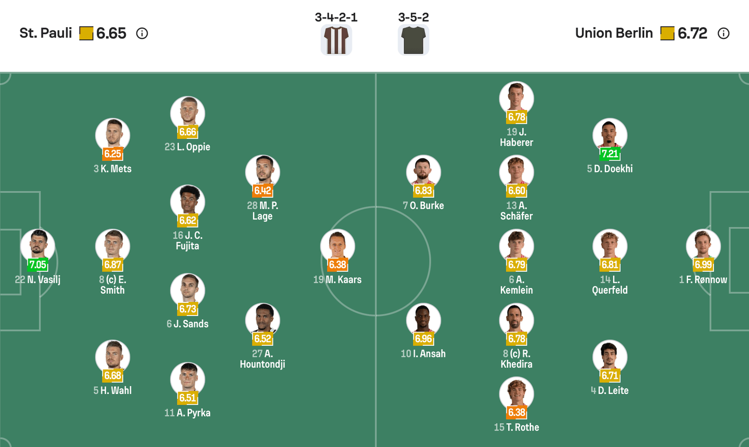 Đội hình dự kiến giữa St. Pauli vs Union Berlin | Keolive