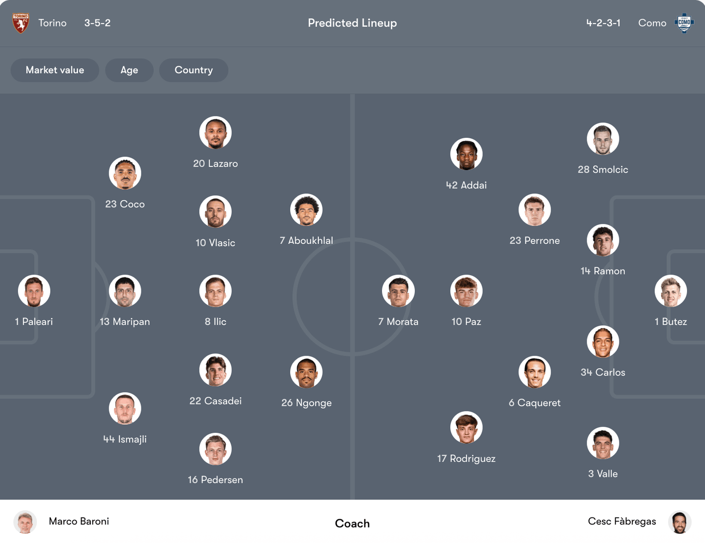 Đội hình dự kiến Torino vs Como | Keolive