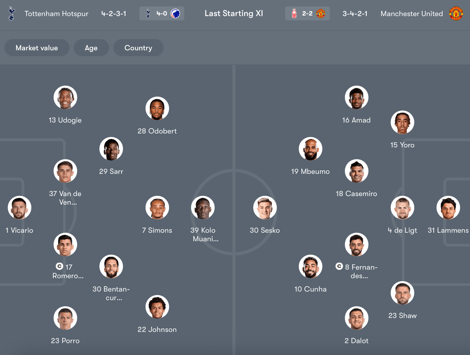 Đội hình dự kiến Tottenham vs Man United | Keolive