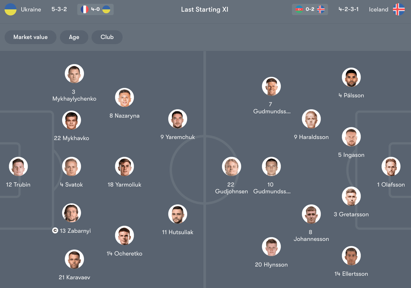 Đội hình dự kiến giữa Ukraine vs Iceland | Keolive