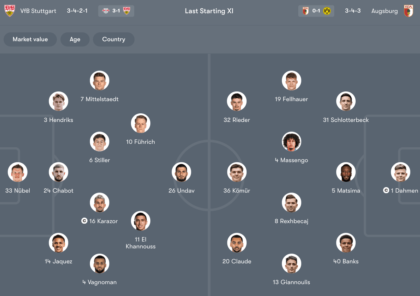 Đội hình dự kiến giữa VfB Stuttgart vs Augsburg | Keolive