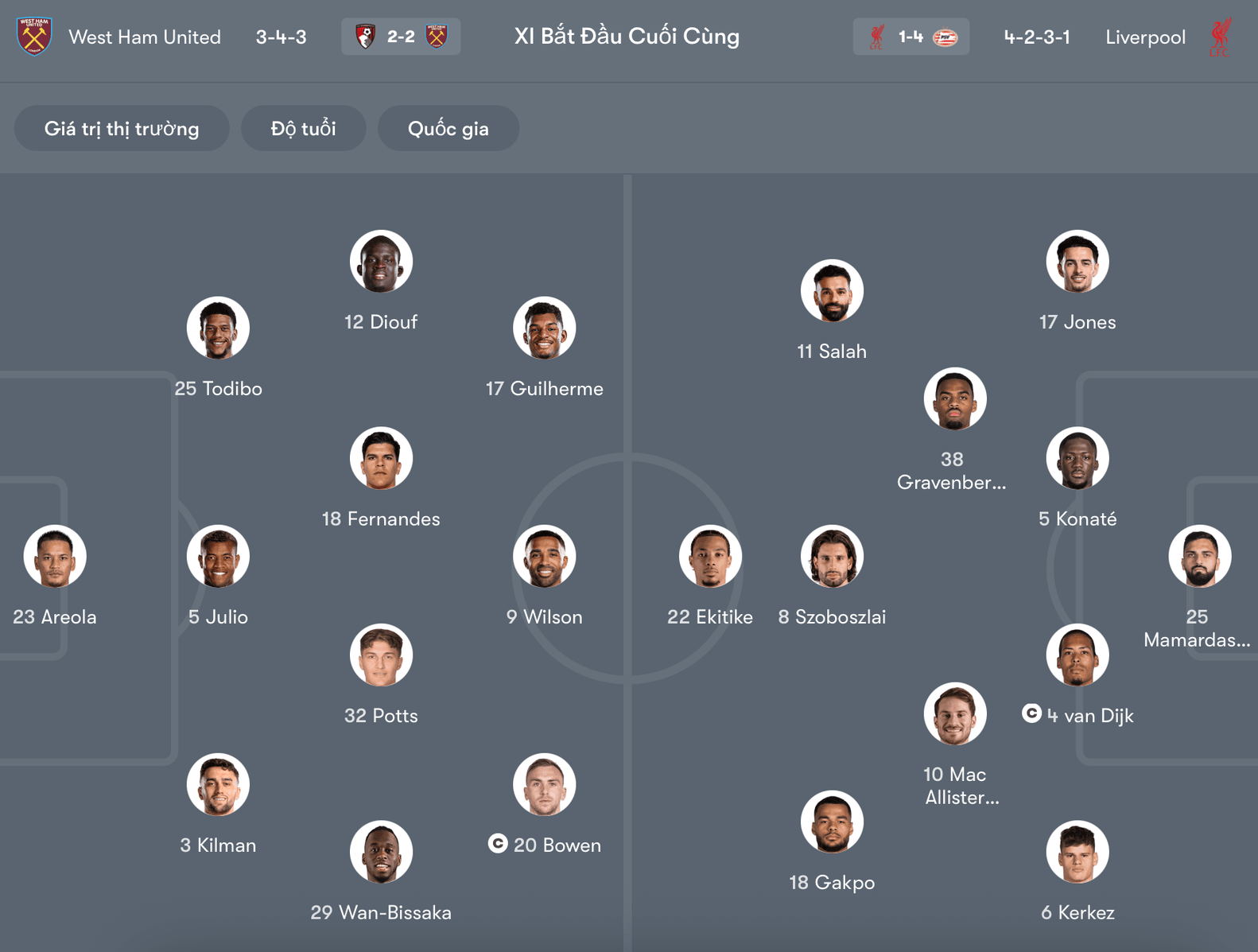 Đội hình dự kiến West Ham vs Liverpool | Keolive