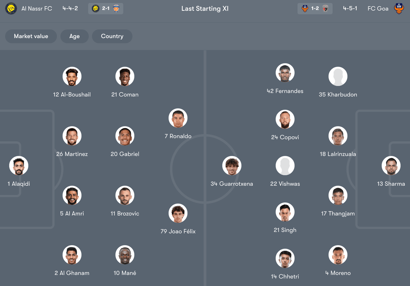 Đội hình dự kiến giữa Al Nassr vs Goa | Keolive