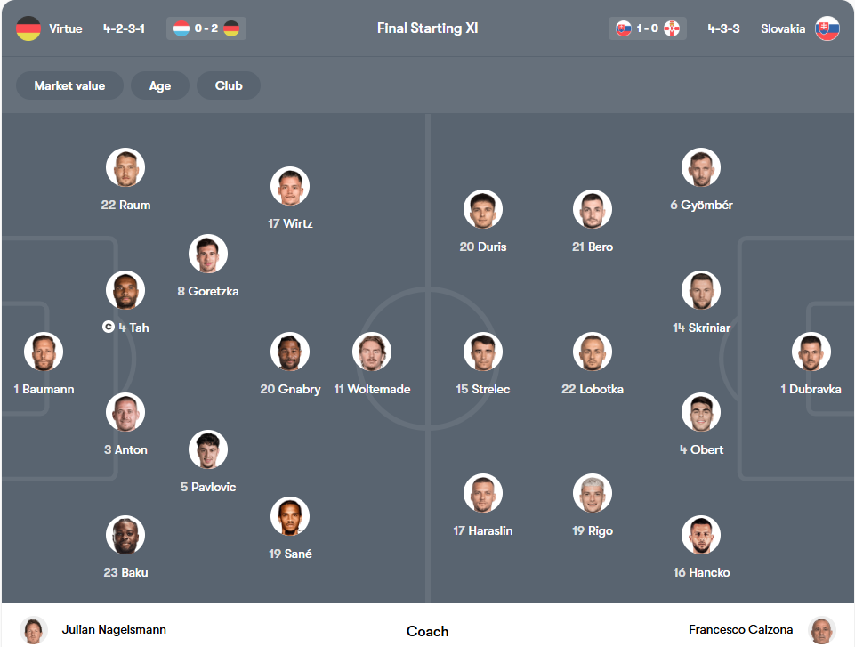 Đội hình dự kiến | Keolive