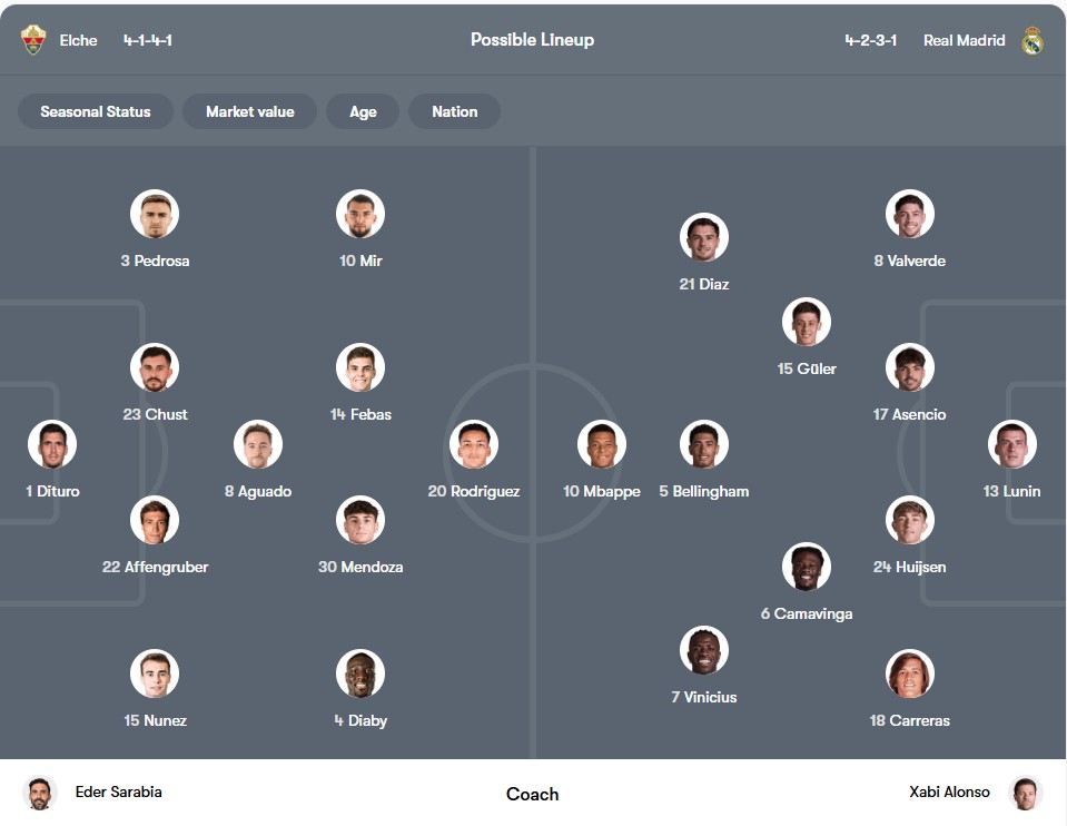 Đội hình dự kiến | Keolive