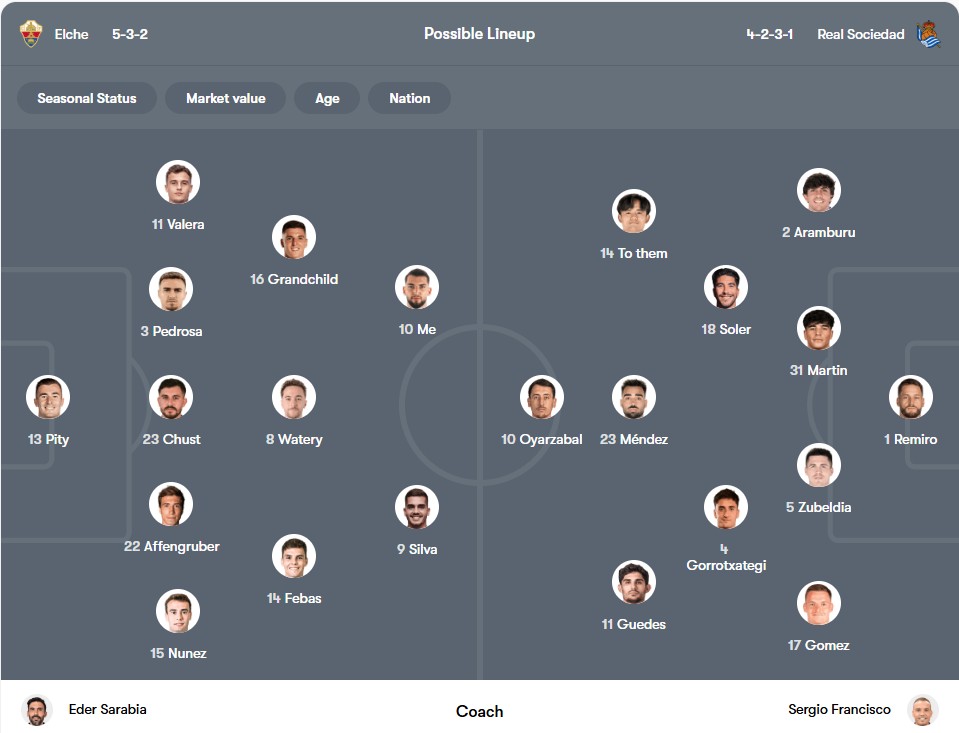 Đội hình dự kiến | Keolive