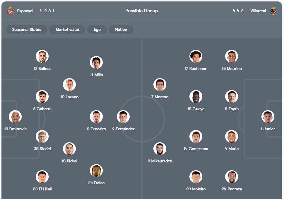 Đội hình dự kiến | Keolive