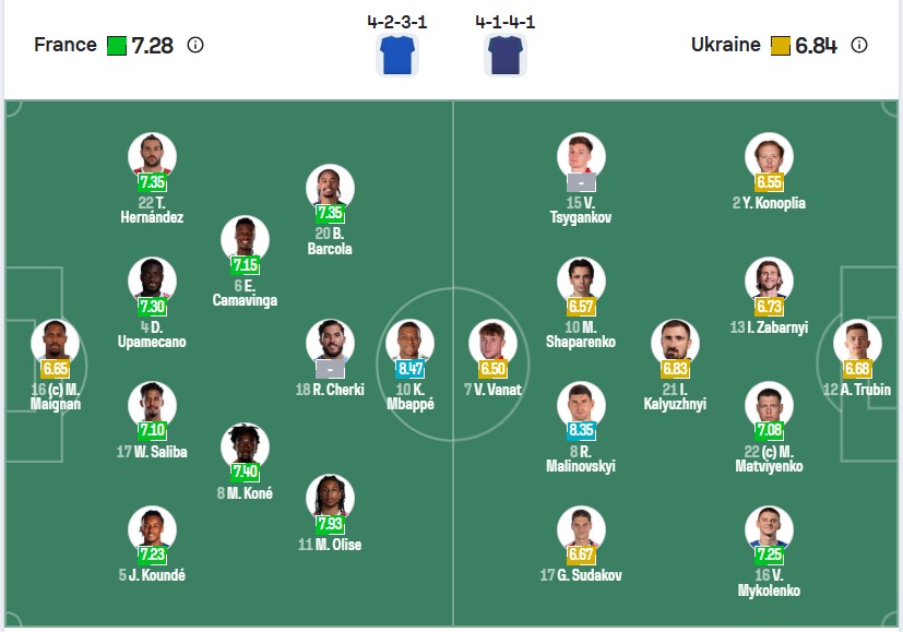 Đội hình dự kiến | Keolive