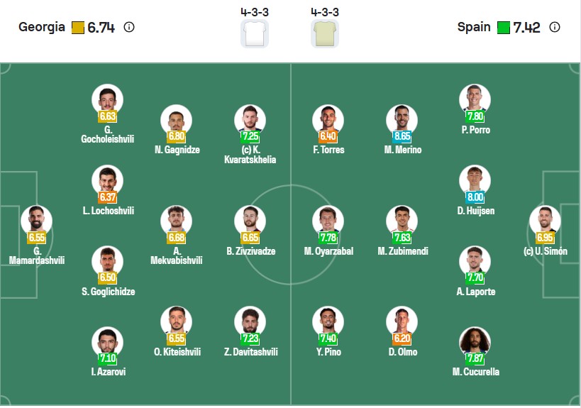 Đội hình dự kiến | Keolive