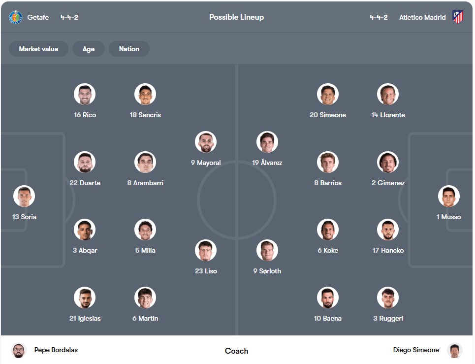 Đội hình dự kiến | Keolive