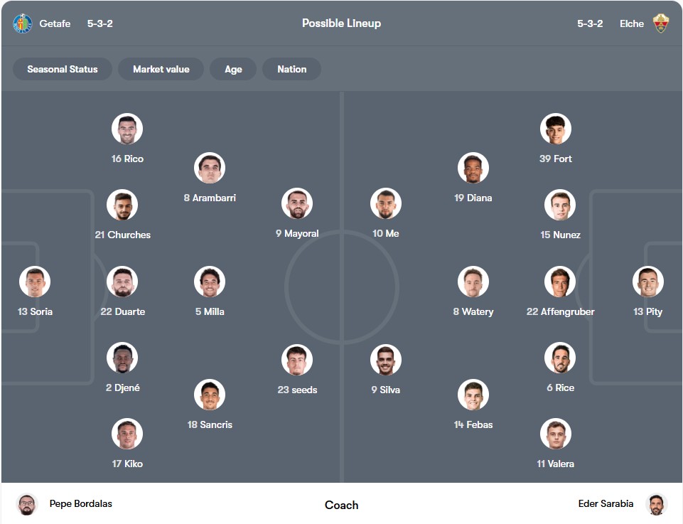 Đội hình dự kiến | Keolive