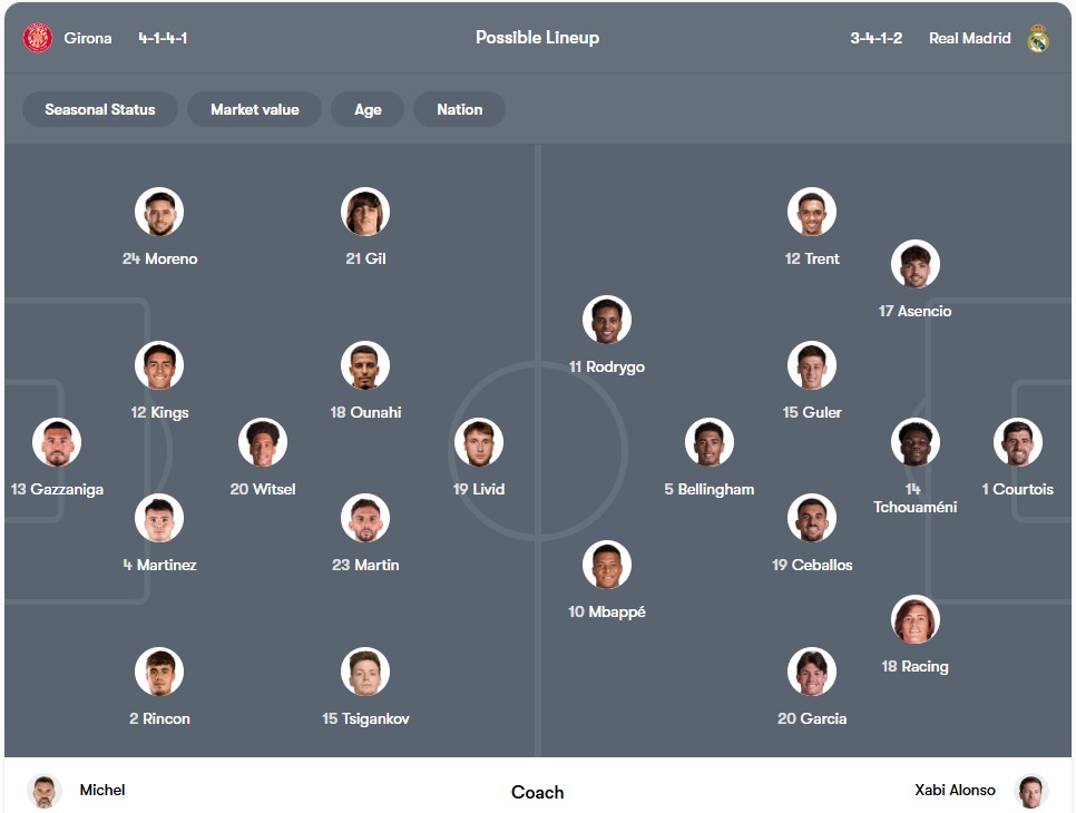 Đội hình dự kiến | Keolive