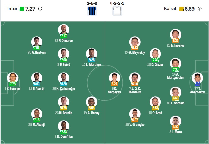 Đội hình dự kiến | Keolive