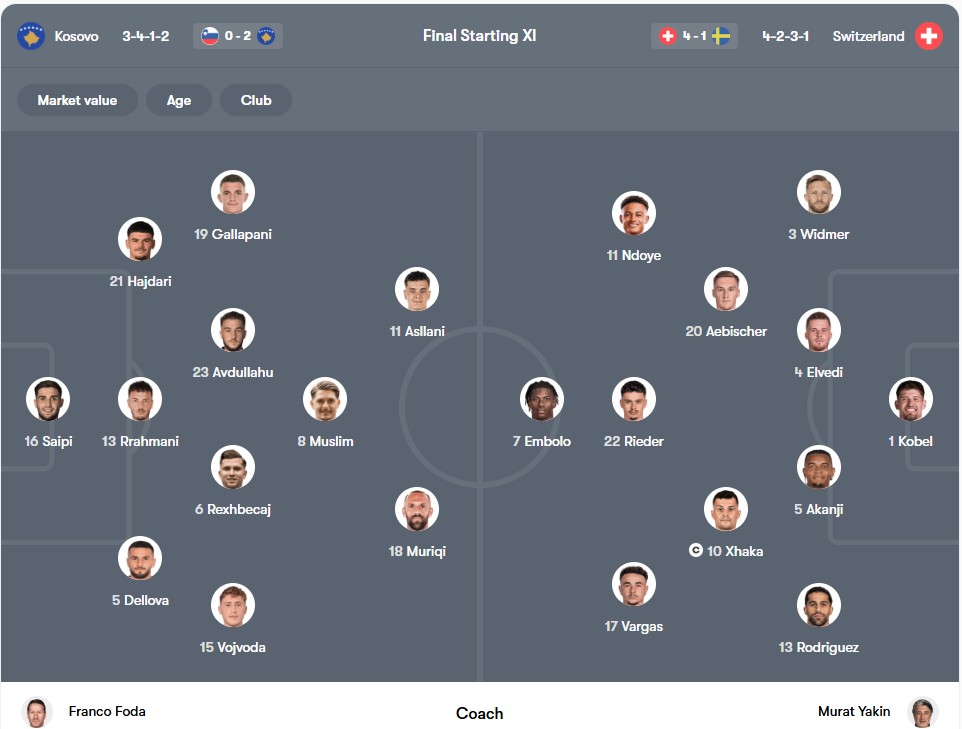 Đội hình dự kiến | Keolive