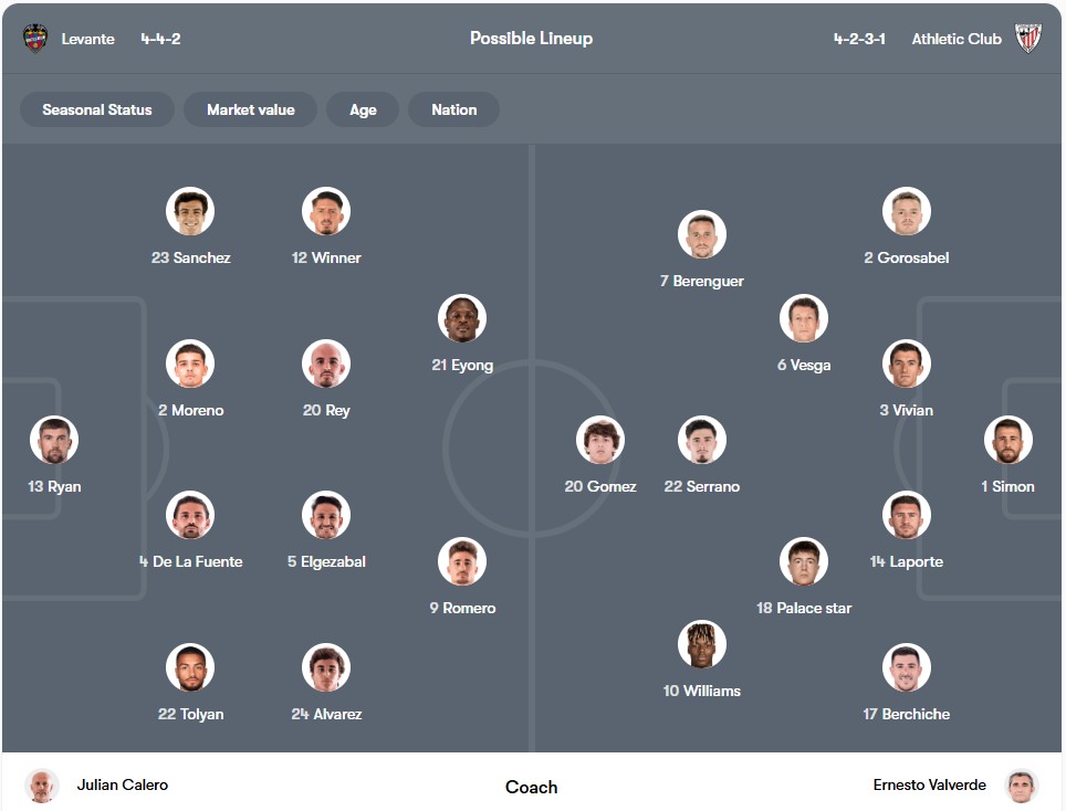 Đội hình dự kiến | Keolive