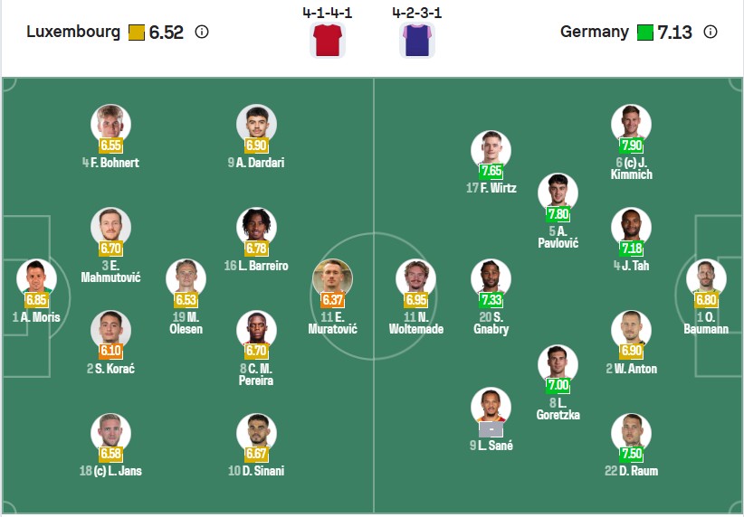 Đội hình dự kiến | Keolive