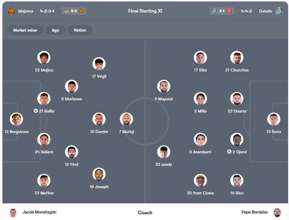 Đội hình dự kiến  | Keolive