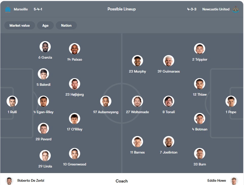 Đội hình dự kiến | Keolive