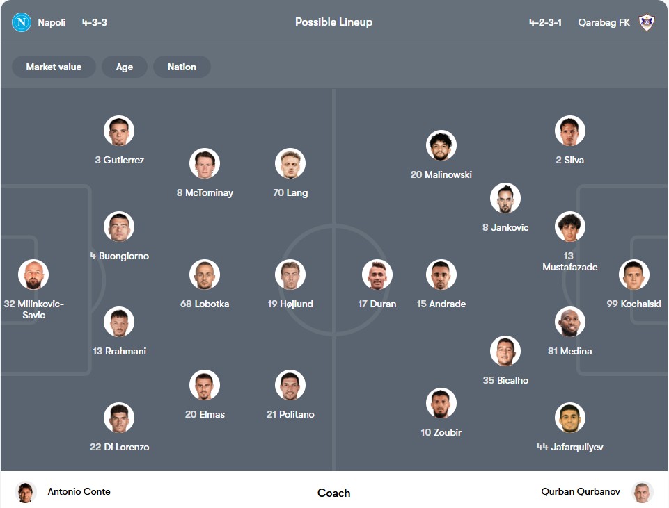 Đội hình dự kiến | Keolive