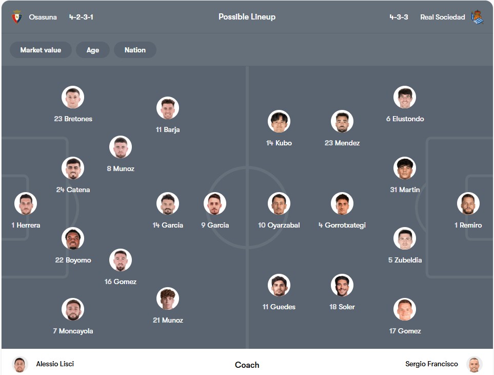 Đội hình dự kiến | Keolive